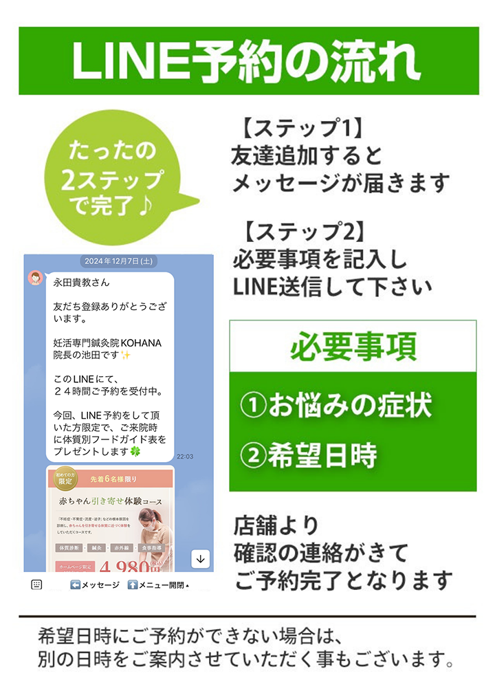 LINE予約の流れ